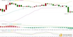 思成论币：12.20BTC行情阐明及操纵发起