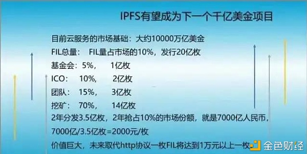 Fil币将来的价.值阐明