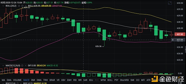 币胜课：12/26ETH行情阐发以及哄骗提倡