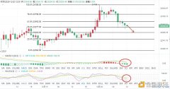 老柯说币：12.20近期比特币走势颠簸猛烈市场贪婪指数