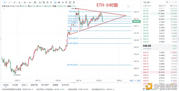 慕辰解币：12.20以太坊行情走势以及观点