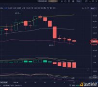 12/20中午以太坊行情阐明及操纵计策参考