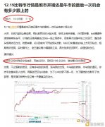 12.20BTC赢利700个点把握趋势把握将来