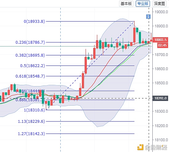 BTC行情有回暖趋势