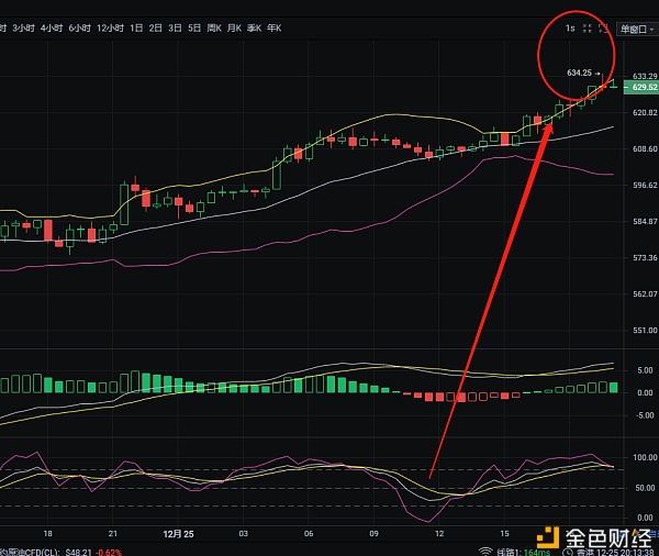 乾坤说币12/25晚间战略斩获700刀