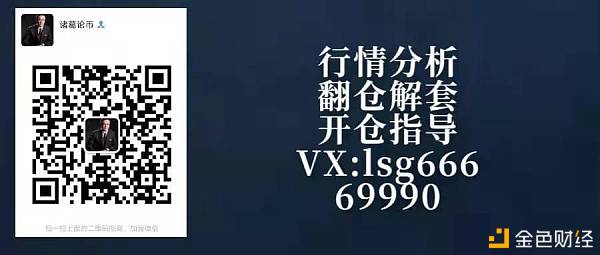 12.18BTC布林带开始收口是否有一波回调