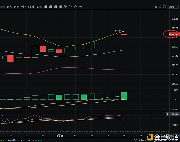 12/25早间以太坊后续走势阐发及哄骗战略参考