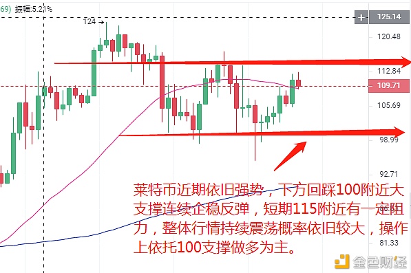 老山说币：圣诞莅临预防大资金流入