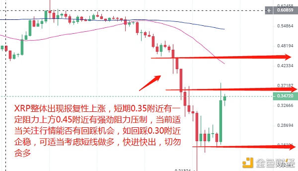 老山说币：圣诞莅临预防大资金流入