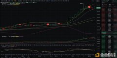 12.18午间比特币行情阐明及操纵计策