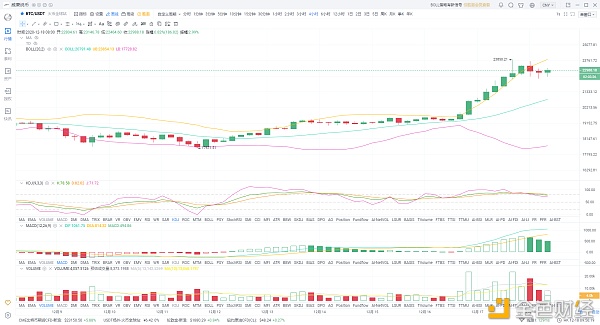 12.18白盘行情剖析