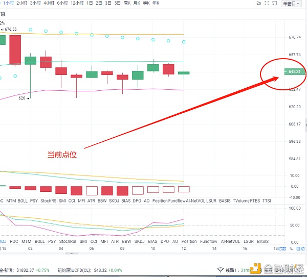 ETH/以太坊早间行情阐发以及哄骗战略10美金的帖