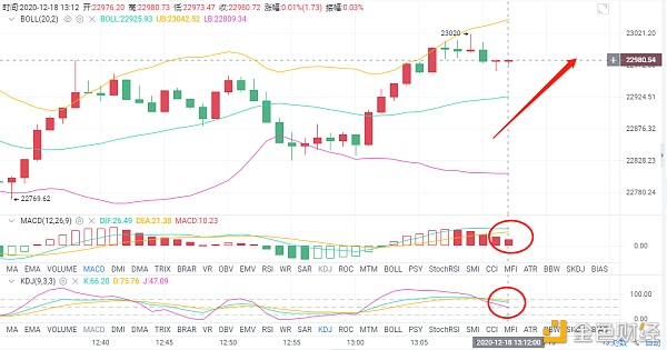 颜家论币12.18午间BTCETH行情阐发