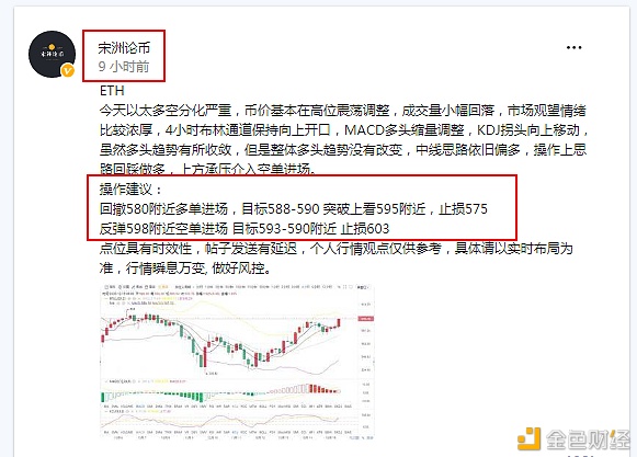 宋洲论币：ETH多空获利