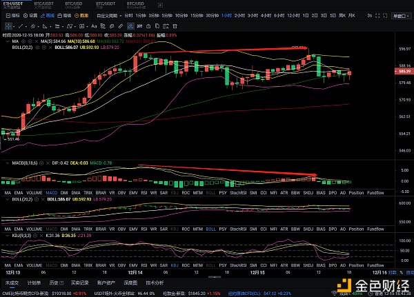 解套大手：12.15以太坊晚间行情走势阐发