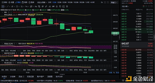 12/17ETH行情阐发和哄骗提倡