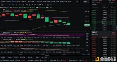 12/17ETH行情阐明和操纵发起