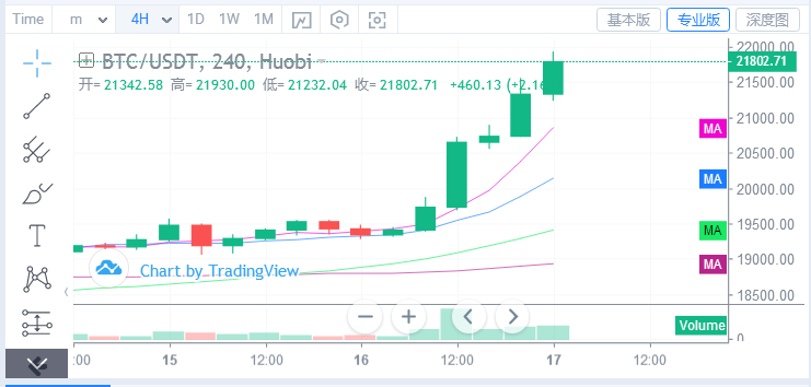 浒灿：BTC,ETH双双动荡之大,后市能稳住吗