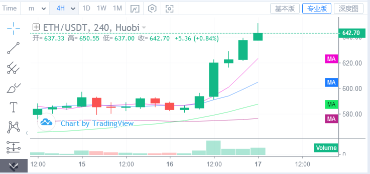 浒灿：BTC,ETH双双动荡之大,后市能稳住吗