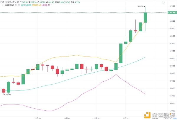 林开说币：12.17晚间ETH最后收割一波