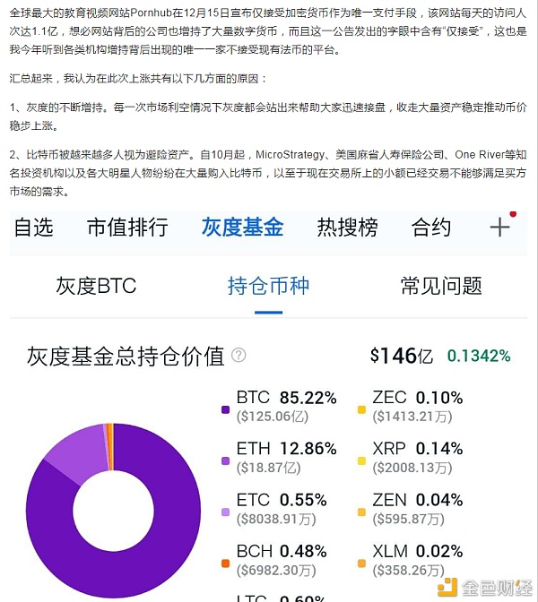 比特币冲破2万美元后仍需考虑的!