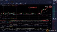 以太行情走势猖獗可否一连再创新高