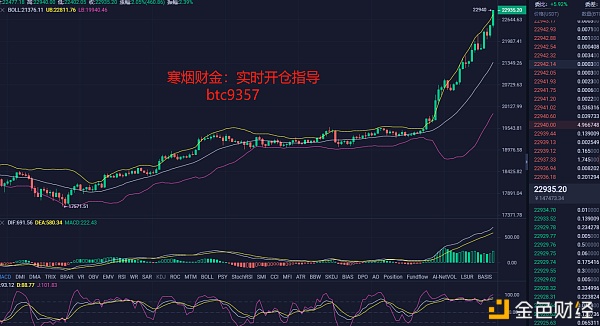 寒烟财金:12/17BTC行情实时阐发及哄骗提倡