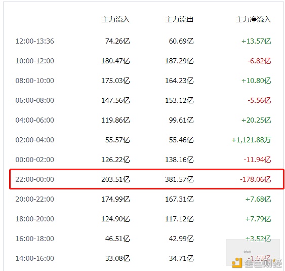 BTC冲破2万2千美元关口下一个目的在哪个位置？