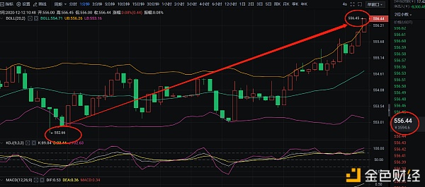 老潘谈币：ETH止盈提醒