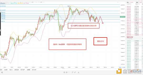 《12.12BTC行情阐发及哄骗点位分享》