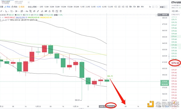 区块链华仔：ETH晚间阐发