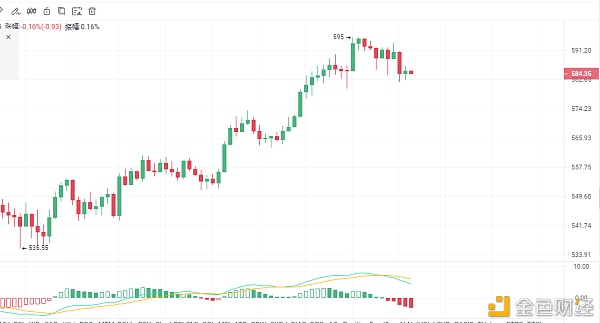 ETH/以太坊日内行情战略分享即将蓄力高走？已防砸盘