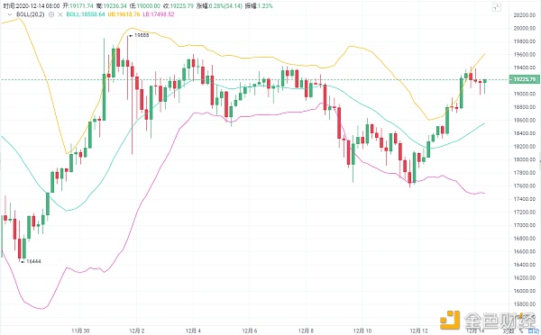 林开说币：BTC,ETH行情阐发