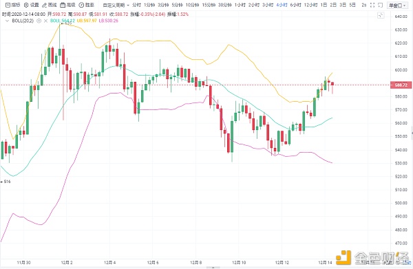 林开说币：BTC,ETH行情阐发