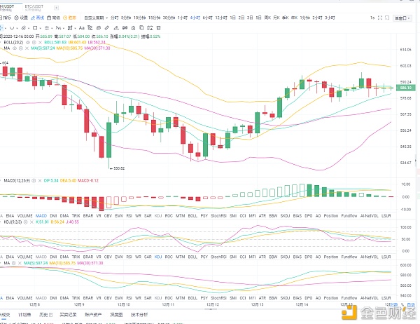 12/16ETH拂晓行情阐发