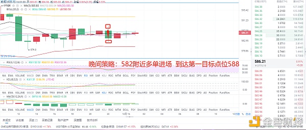 风云剖析币圈：12/15晚间ETH多空构造完美命中愿你我始于文字合于性格陷于技术