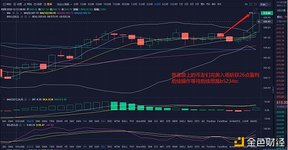 金诚论币：12月15日ETH晚间阐发多单构造获利21点