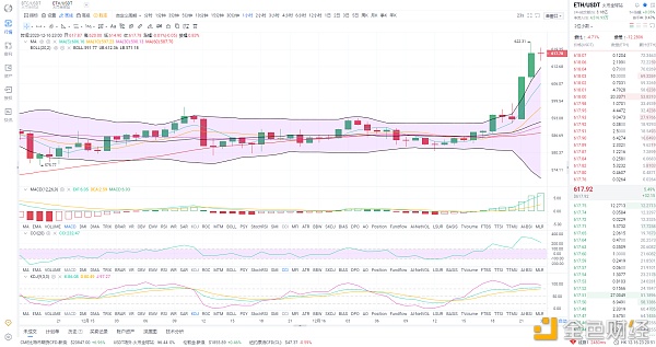 金鼎财金：12.16ETH午夜行情阐发