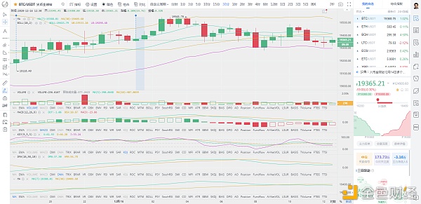 币圈龙校长：12.16午间BTC比特币行情阐发及哄骗提倡