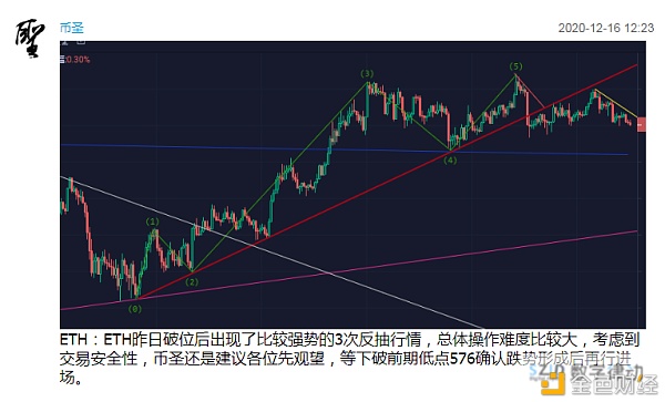 BTC前高附近横盘震荡这次久盘必跌魔咒还会应验么？