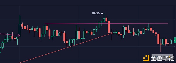 BTC前高附近横盘震荡这次久盘必跌魔咒还会应验么？