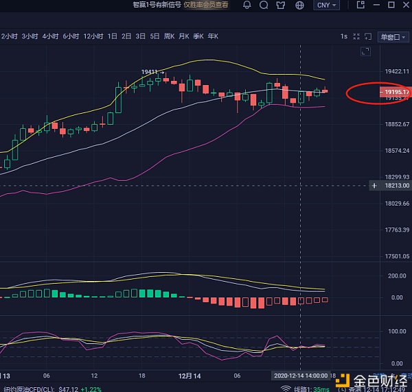 12/14下午比特币后续哄骗思路参考