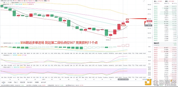 风云战略止盈提醒：12/9晚间ETH多单构造已到达目的点位完美获利11个点位