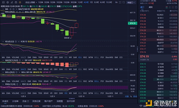 12-09ETH行情阐发及哄骗战略