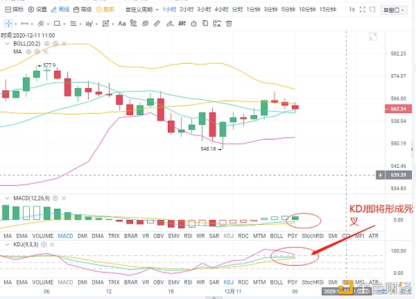 12--11ETH行情阐发以及哄骗提倡