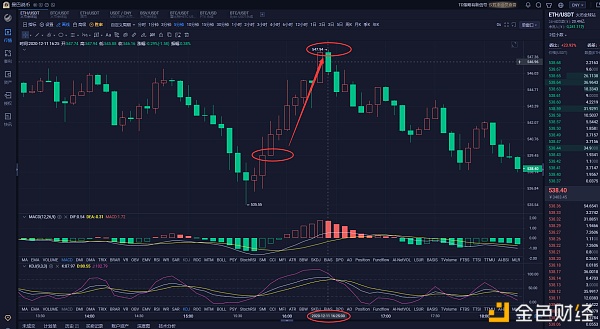 曼巴说币：12.11以太坊止盈提醒