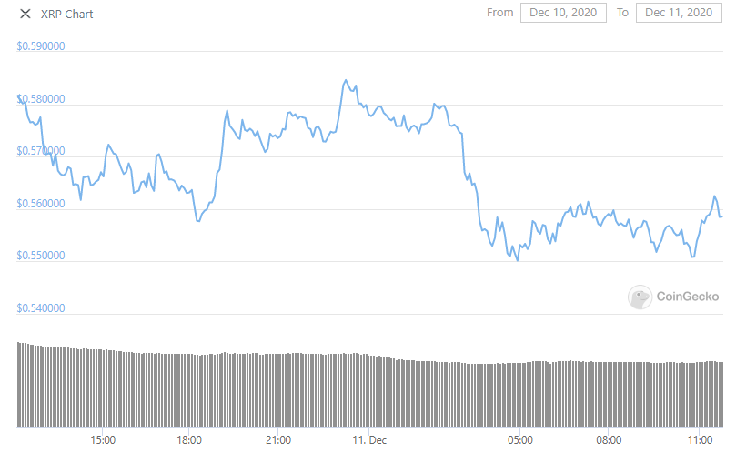 XRP的新记录：鲸鱼数量从未增加