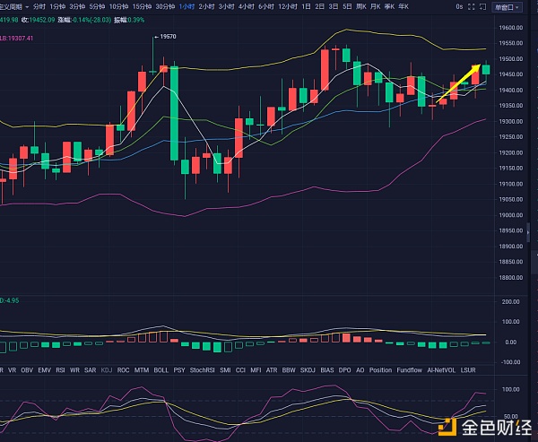 弘涛说币：12.16BTC震荡追多依旧获利100点