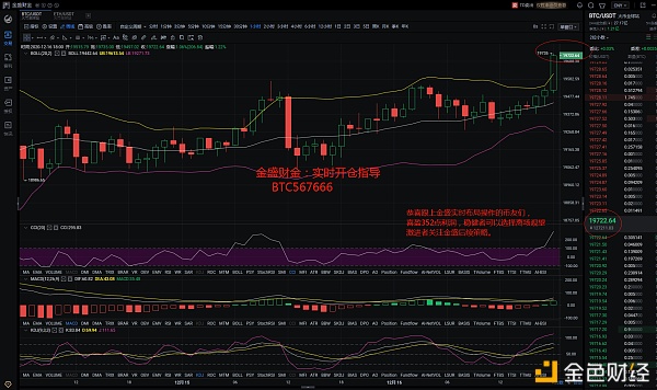 金盛财金：12.16BTC晚间止盈走出提醒