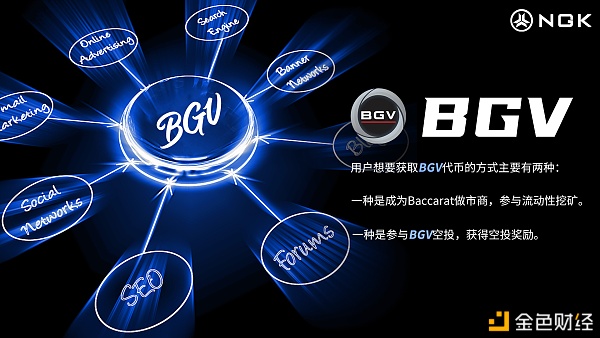 BGV劝早买内存